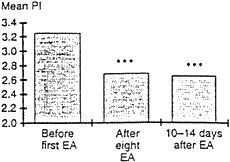 Fig. 1 article 2