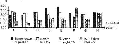 Fig.2 article 2